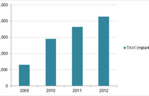 New survey will explore international barriers to adopting TAVI