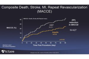 composite death, stroke, MI, repeat revascularization tct2019