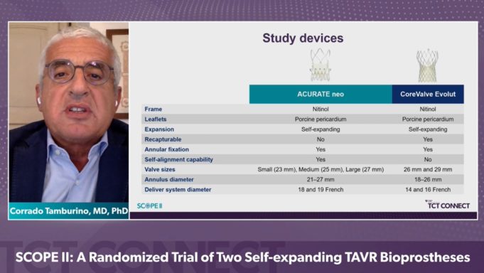 TCT Connect 2020: Acurate neo fails to meet non-inferiority compared to Evolut in SCOPE II trial