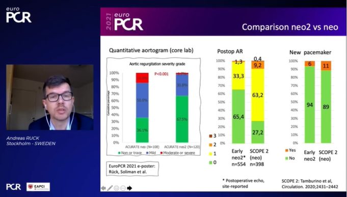 EuroPCR 2021: Registry data show low rates of PVL and PPI for Acurate neo2