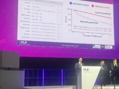 AI-derived risk score may improve planning of TEER for secondary mitral regurgitation