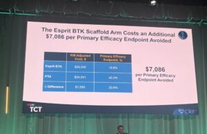 TCT 2024: Drug-eluting resorbable scaffold proves cost effective at one year in LIFE-BTK analysis