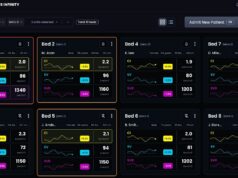 Cardiovascular intelligence software platform gains US FDA clearance