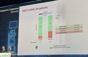 ESC 2026: DOACs only prevent leaflet thickening in the short term after TAVI
