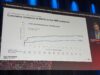 SELUTION DeNovo subanalysis hints at benefit for balloon-based strategy in high bleeding risk patients