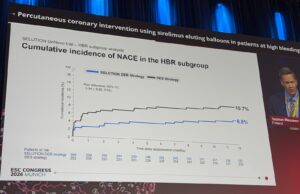 SELUTION DeNovo subanalysis hints at benefit for balloon-based strategy in high bleeding risk patients