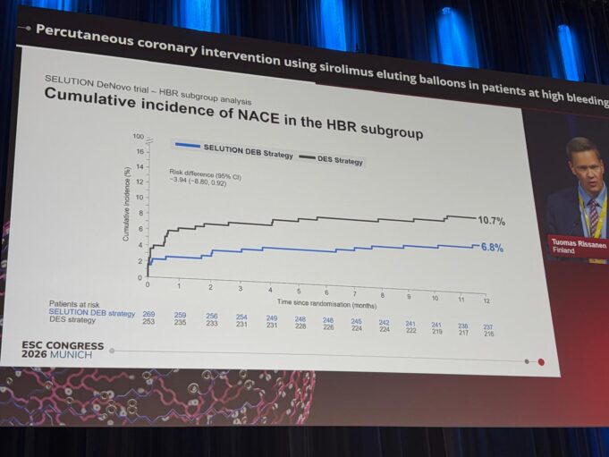 SELUTION DeNovo subanalysis hints at benefit for balloon-based strategy in high bleeding risk patients
